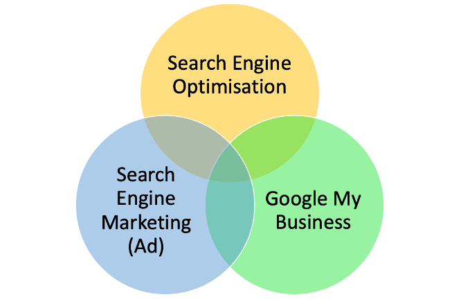 Gingin Digital: A Good Website