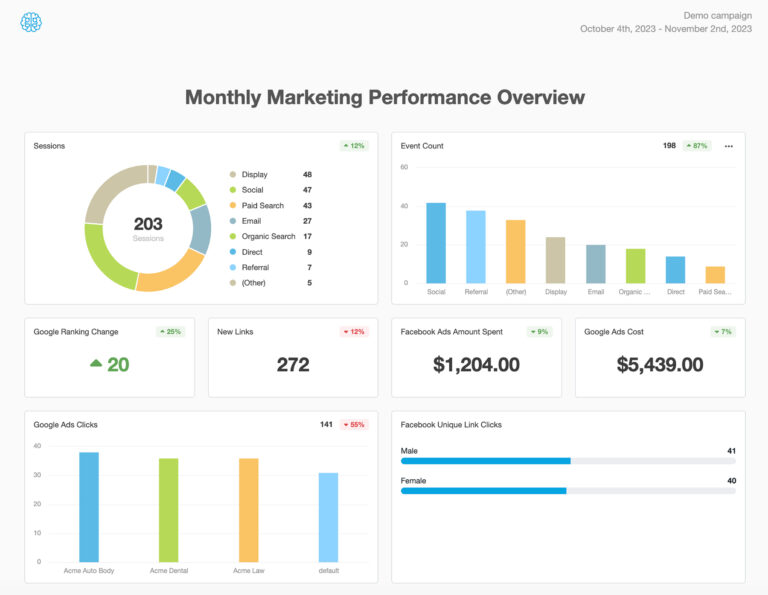 Gingin Digital: Business Reporting | Client Portal